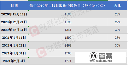 小票的熊市：A股近1800只个股跌破2年新低