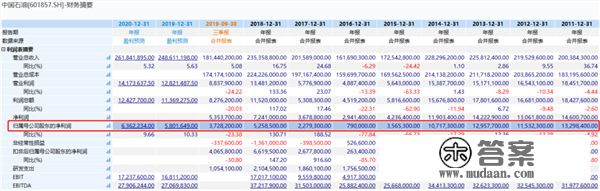 7万亿市值没了！中石油A股又创汗青新低，狂跌90%，跌去了5个茅台