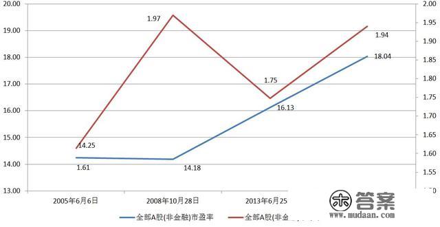 A股历次大底数据告诉你，成交新低后能买股票吗？