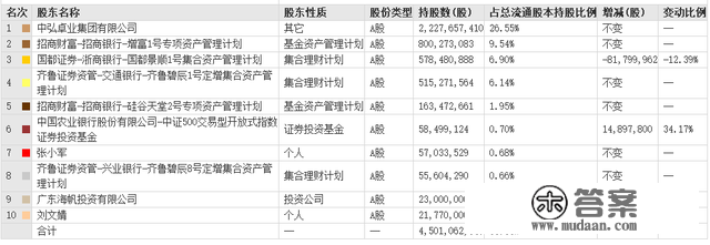 中弘股份退市，诸多机构与散户被坑杀