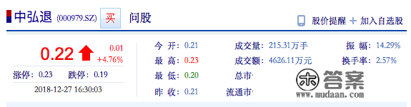 中弘今起退市股价两毛二，27万股民踩雷，退市前还有3万人买入