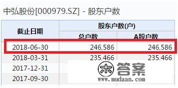 剧情反转再反转！中弘股份面对退市 25万股民无眠