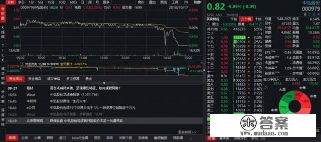 中弘股份跌停必定“成仙”退市，多家出名游资入局要被生坑