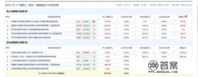 中弘股份跌停必定“成仙”退市，多家出名游资入局要被生坑