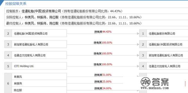 “股改钉子户”S佳通三年后重启股改，A股股改15年末将清零？