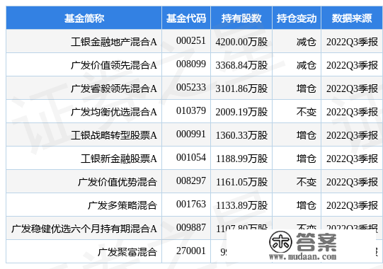 杭州银行最新通知布告：完成发行150亿元的2022年金融债券