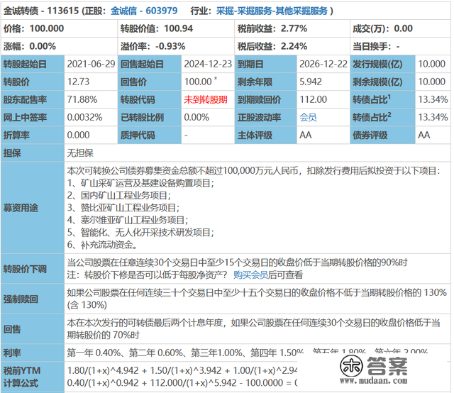 周五大秦转债上市！会破发吗？