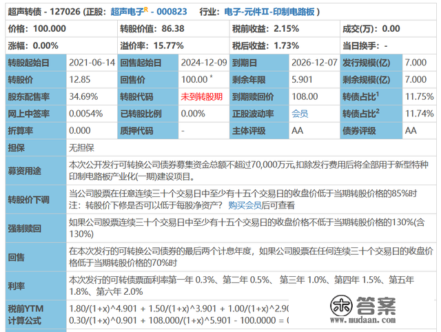 周五大秦转债上市！会破发吗？