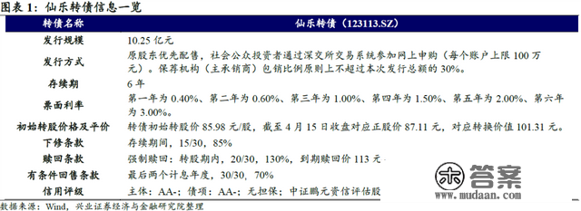 「兴证固收.转债」综合性保健食物企业——仙乐转债投资价值阐发