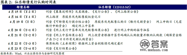 「兴证固收.转债」综合性保健食物企业——仙乐转债投资价值阐发