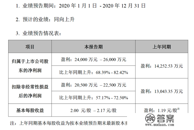 仙乐转债，不错的可转债新债