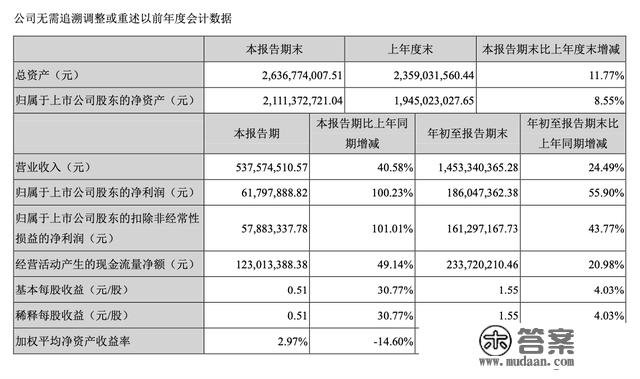 蒲月，可转债发行低迷；14日，仙乐转债上市估值阐发