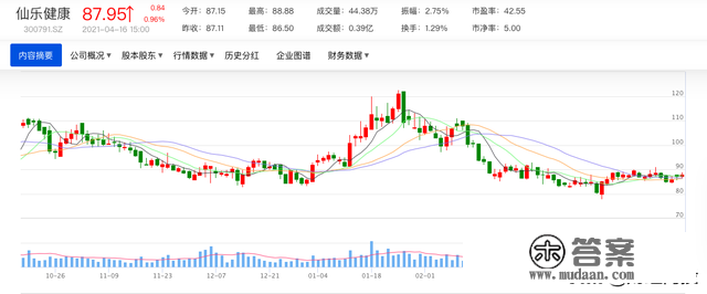 蒲月，可转债发行低迷；14日，仙乐转债上市估值阐发