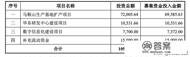 蒲月，可转债发行低迷；14日，仙乐转债上市估值阐发