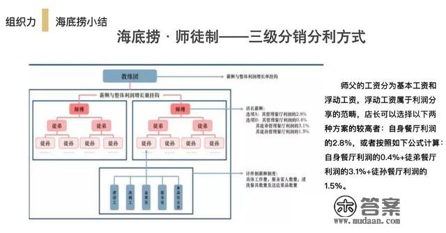 海底捞薪酬系统大曝光，店长年薪600万！背后那5点值得思虑