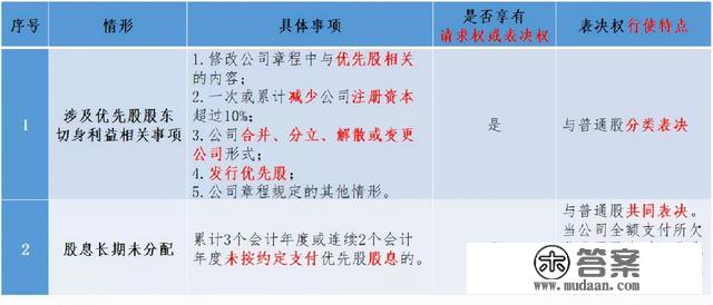 从快手“千亿巨亏”却令投资人欣喜若狂，说说优先股那些事