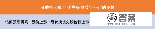 从快手“千亿巨亏”却令投资人欣喜若狂，说说优先股那些事