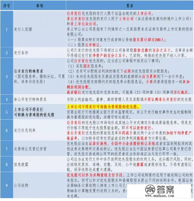 从快手“千亿巨亏”却令投资人欣喜若狂，说说优先股那些事