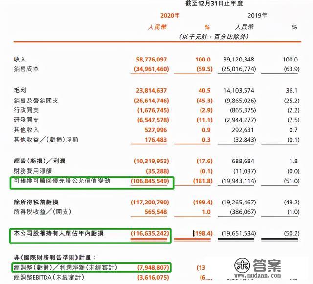 从快手“千亿巨亏”却令投资人欣喜若狂，说说优先股那些事