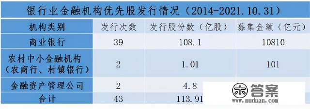 从快手“千亿巨亏”却令投资人欣喜若狂，说说优先股那些事