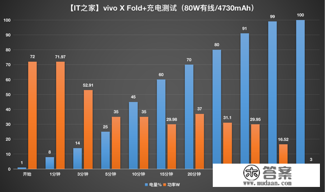 vivo X Fold+ 深度评测：蓝厂折叠王牌的进化论