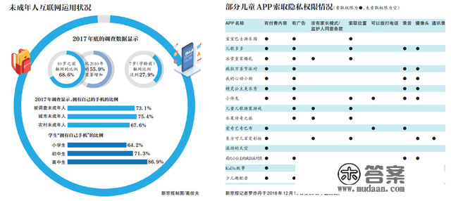 儿童APP隐忧：精灵公主美衣秀等推送“契约萌妻”告白