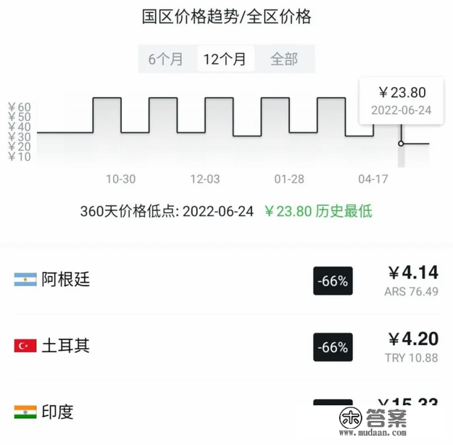 夏促精品游戏小我向保举 及 加速器时长白嫖