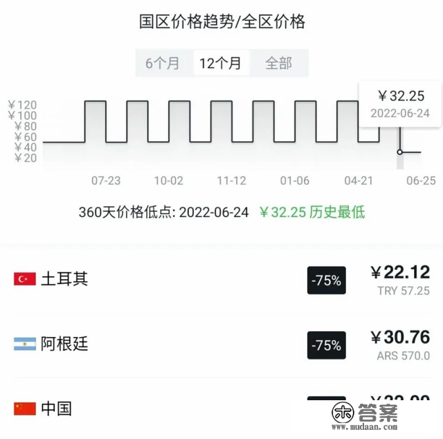 夏促精品游戏小我向保举 及 加速器时长白嫖