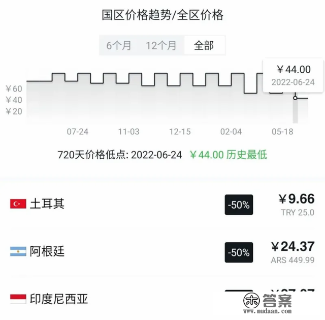 夏促精品游戏小我向保举 及 加速器时长白嫖