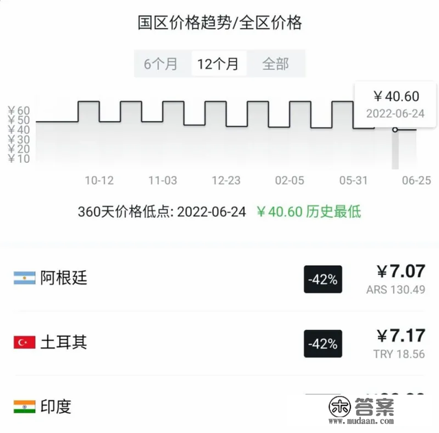 夏促精品游戏小我向保举 及 加速器时长白嫖