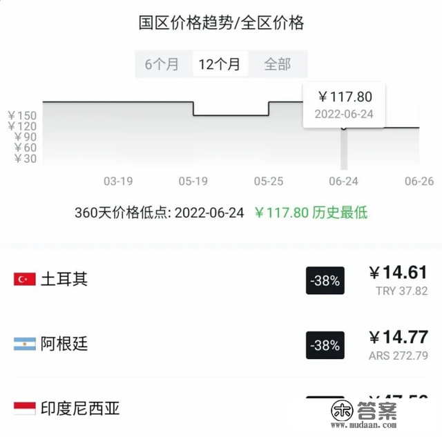 夏促精品游戏小我向保举 及 加速器时长白嫖