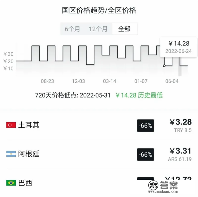 夏促精品游戏小我向保举 及 加速器时长白嫖