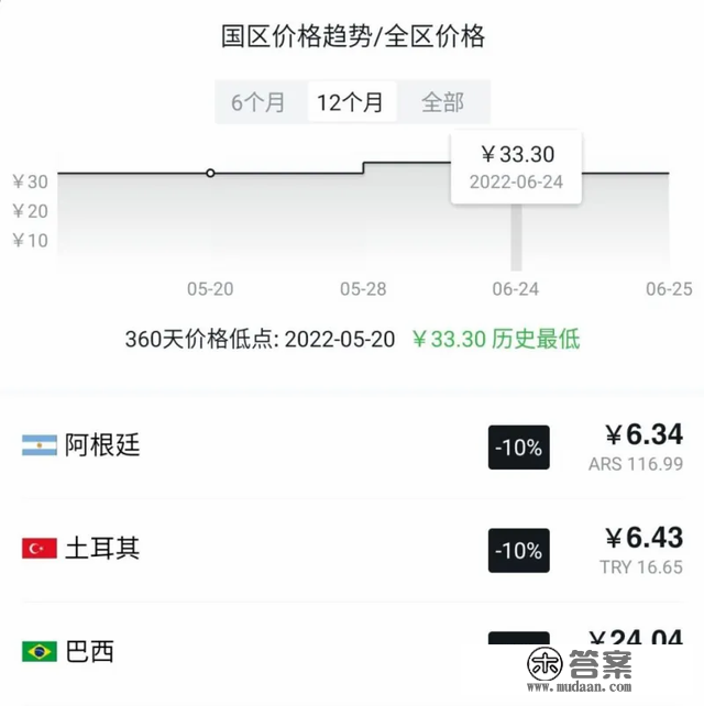 夏促精品游戏小我向保举 及 加速器时长白嫖