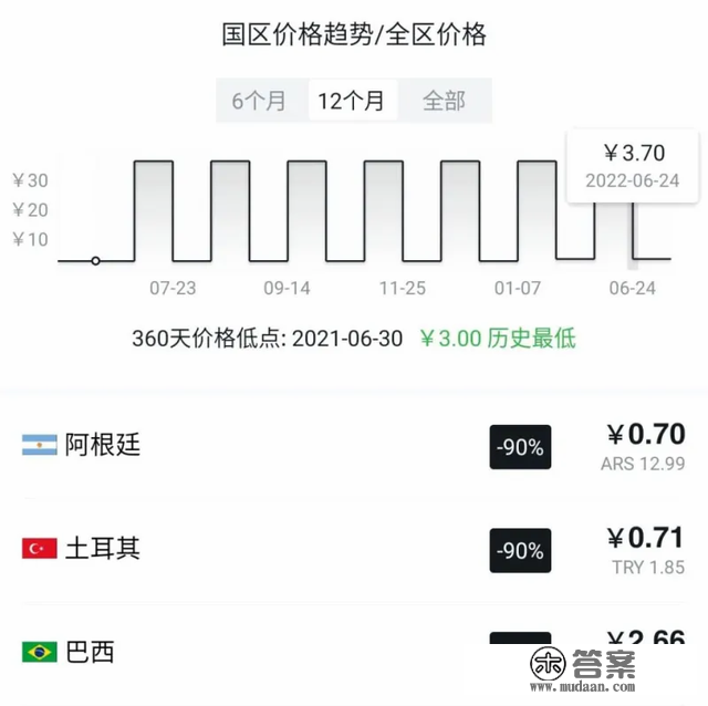 夏促精品游戏小我向保举 及 加速器时长白嫖