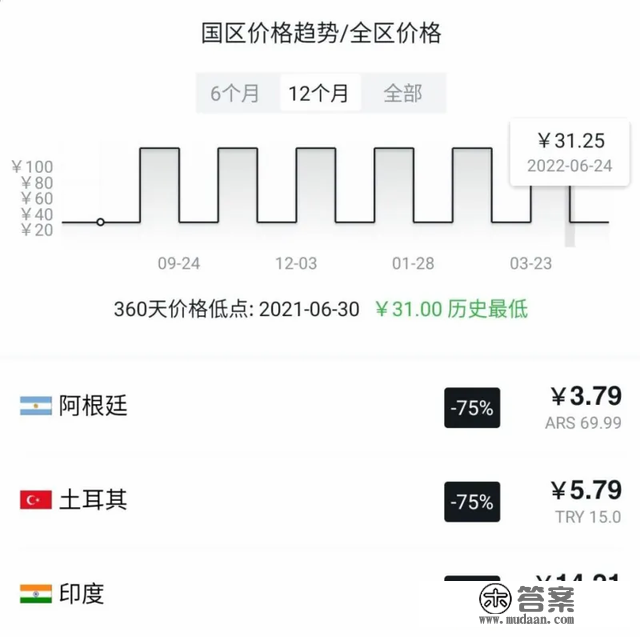 夏促精品游戏小我向保举 及 加速器时长白嫖