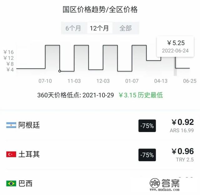 夏促精品游戏小我向保举 及 加速器时长白嫖