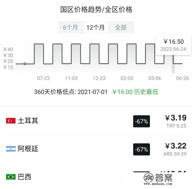 夏促精品游戏小我向保举 及 加速器时长白嫖