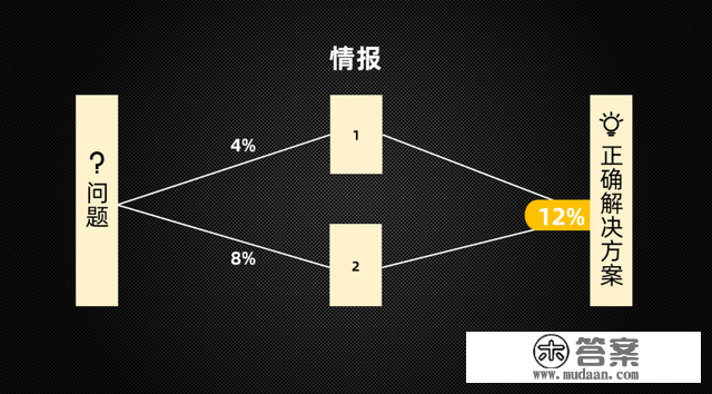 从月薪3万的运营总监，到征询费500万的营销参谋：我为什么分开游戏行业？