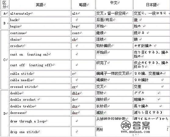 适用荐存！超全中日英编织术语、棒针号码对照表