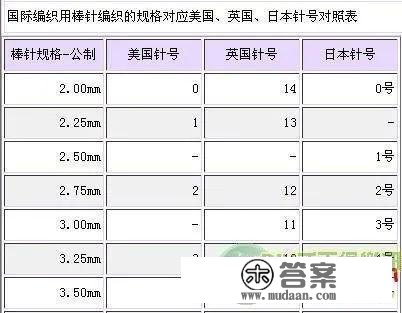 适用荐存！超全中日英编织术语、棒针号码对照表