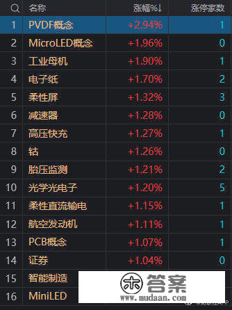 12日收评：三大指数缩量震荡，多只高位人气股尾盘跳水