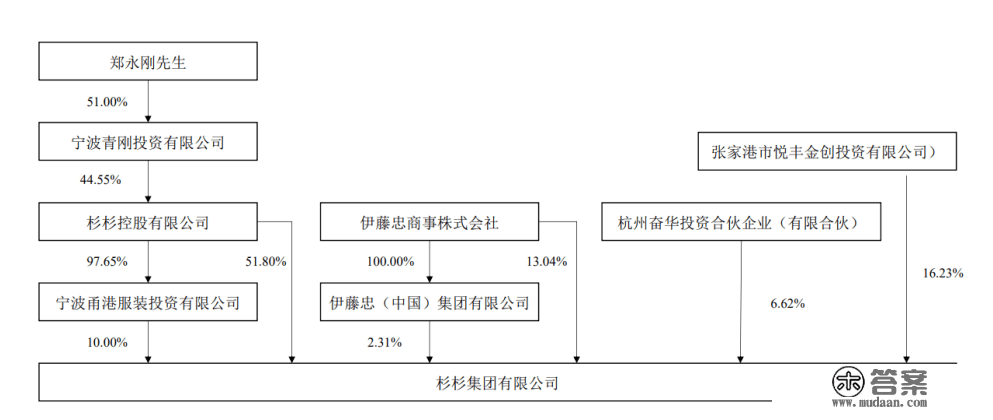 郑永刚死后，规模近600亿的杉杉帝国将走向何方？