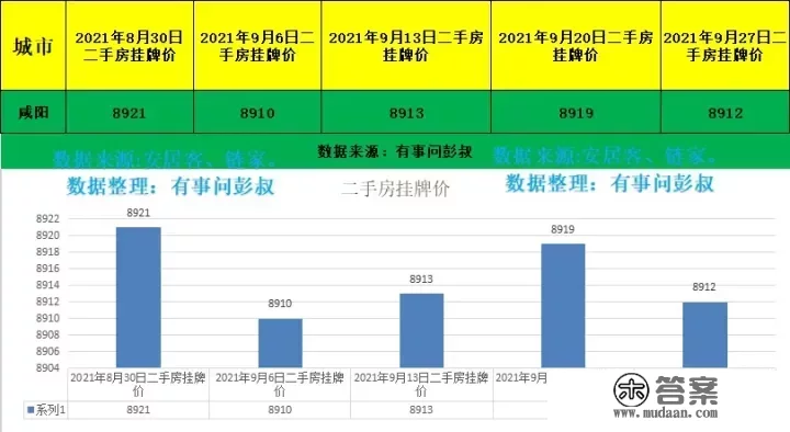 陕西咸阳的房价还会上涨吗?