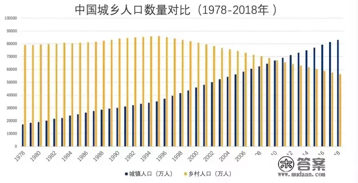 中国的城市化率会达到 90% 以上！专家这么说