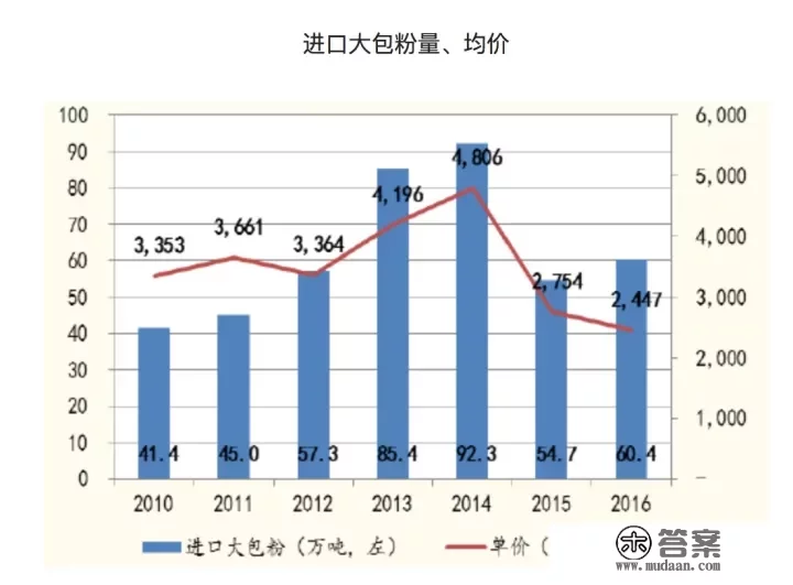 如何评价拼多多『超低价奶粉』？真的便宜就是假货吗？