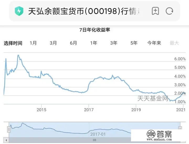 1万元存余额宝里一年利息大概有多少？