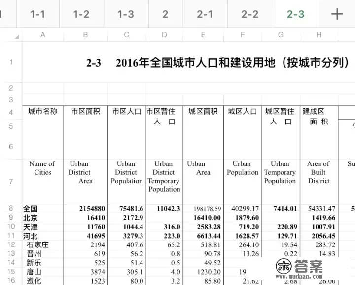 知乎大神谁能找到中国城市城镇化率啊？ 要数据准确且统计口径一致的？