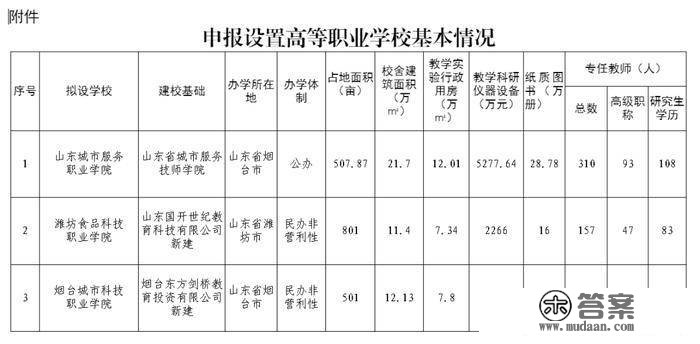 山东拟新设3所高职院校，2所在烟台1所在潍坊