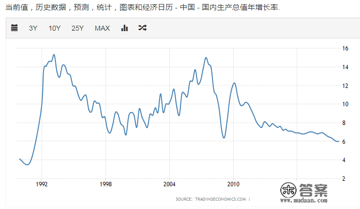 房贷利率要选对：浮动好还是固定好？