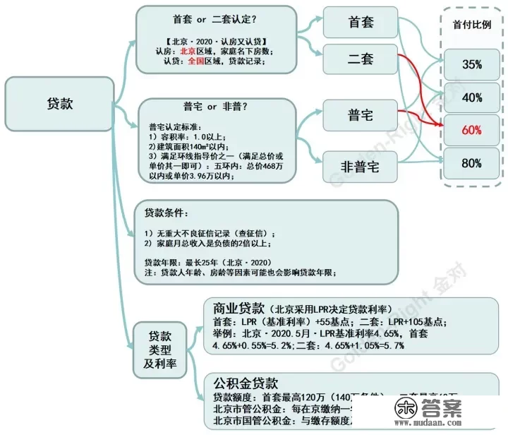 什么是LPR利率？LPR利率和基准利率的区别是什么？